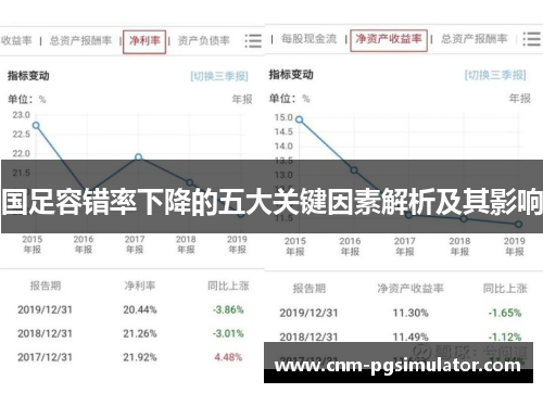 国足容错率下降的五大关键因素解析及其影响