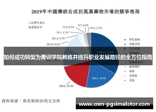 如何成功转型为青训学院教练并提升职业发展路径的全方位指南