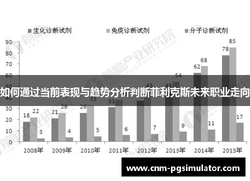 如何通过当前表现与趋势分析判断菲利克斯未来职业走向