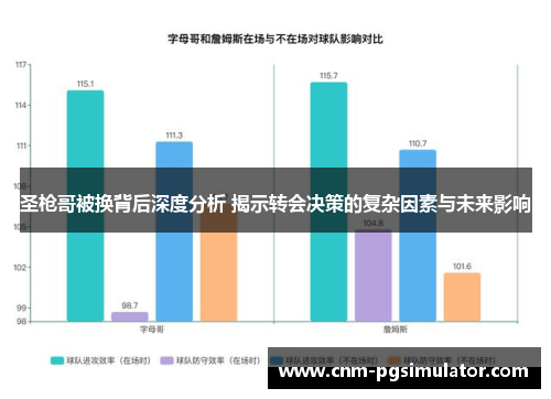 圣枪哥被换背后深度分析 揭示转会决策的复杂因素与未来影响