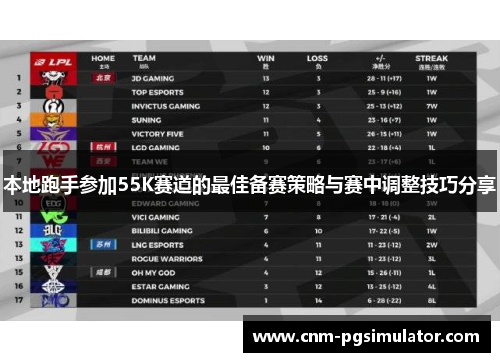 本地跑手参加55K赛道的最佳备赛策略与赛中调整技巧分享