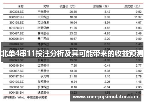 北单4串11投注分析及其可能带来的收益预测
