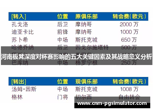 河南板凳深度对杯赛影响的五大关键因素及其战略意义分析
