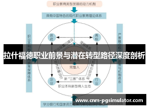拉什福德职业前景与潜在转型路径深度剖析