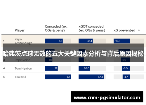 哈弗茨点球无效的五大关键因素分析与背后原因揭秘 哈弗茨点球无效的五大关键因素分析与背后原因揭秘