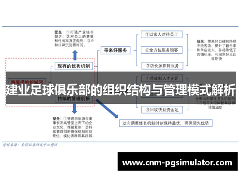 建业足球俱乐部的组织结构与管理模式解析 建业足球俱乐部的组织结构与管理模式解析