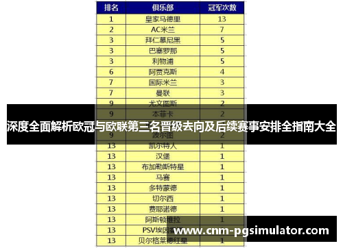 深度全面解析欧冠与欧联第三名晋级去向及后续赛事安排全指南大全