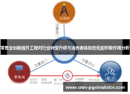 零售业创新提升工程对行业转型升级与消费者体验优化的积极作用分析
