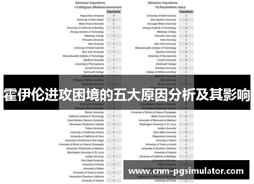 霍伊伦进攻困境的五大原因分析及其影响