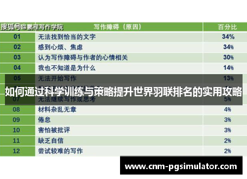 如何通过科学训练与策略提升世界羽联排名的实用攻略