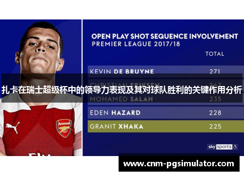 扎卡在瑞士超级杯中的领导力表现及其对球队胜利的关键作用分析