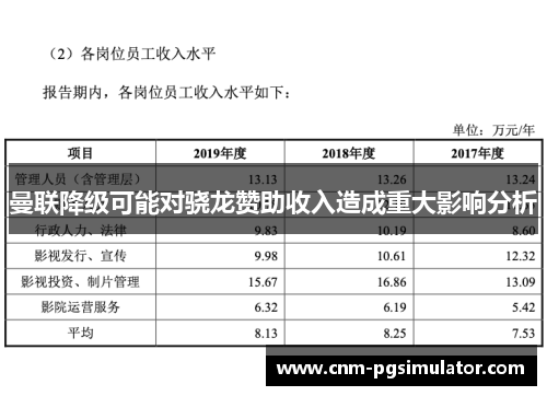 曼联降级可能对骁龙赞助收入造成重大影响分析 曼联降级可能对骁龙赞助收入造成重大影响分析