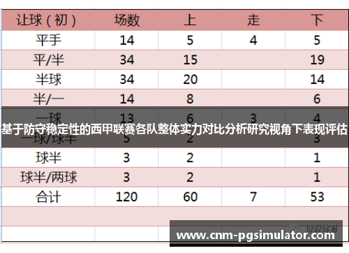 基于防守稳定性的西甲联赛各队整体实力对比分析研究视角下表现评估